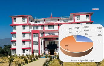 चौरजहारीमा हप्ता-हप्तामा सेवाग्राहि सन्तुष्टि सर्वेक्षण र सार्वजनिक